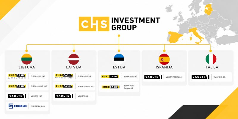 Įmonių grupės CHS INVESTMENT GROUP, UAB įmonių struktūra